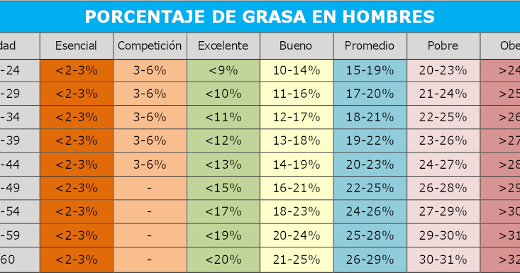 La gimnasia eficaz para el adelgazamiento para perezoso